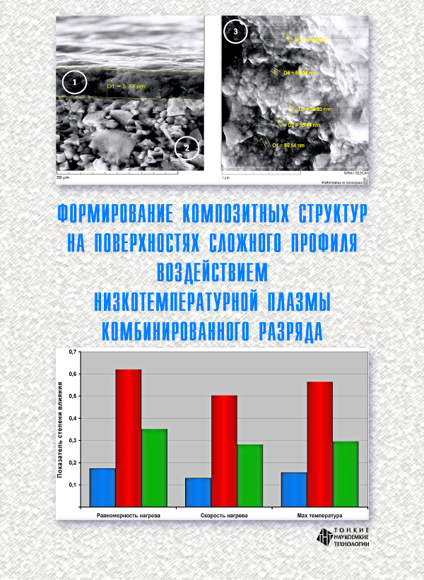 Формирование композитных структур на поверхностях сложного профиля воздействием низкотемпературной плазмы комбинированного разряда